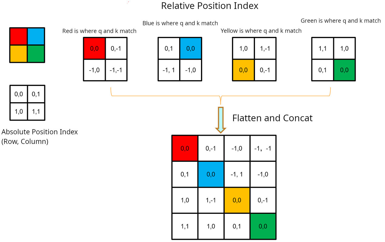 relative-position-encoding-2.jpg