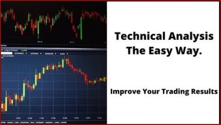 Technical Analysis The Easy Way: Support, Resistance and Trendlines