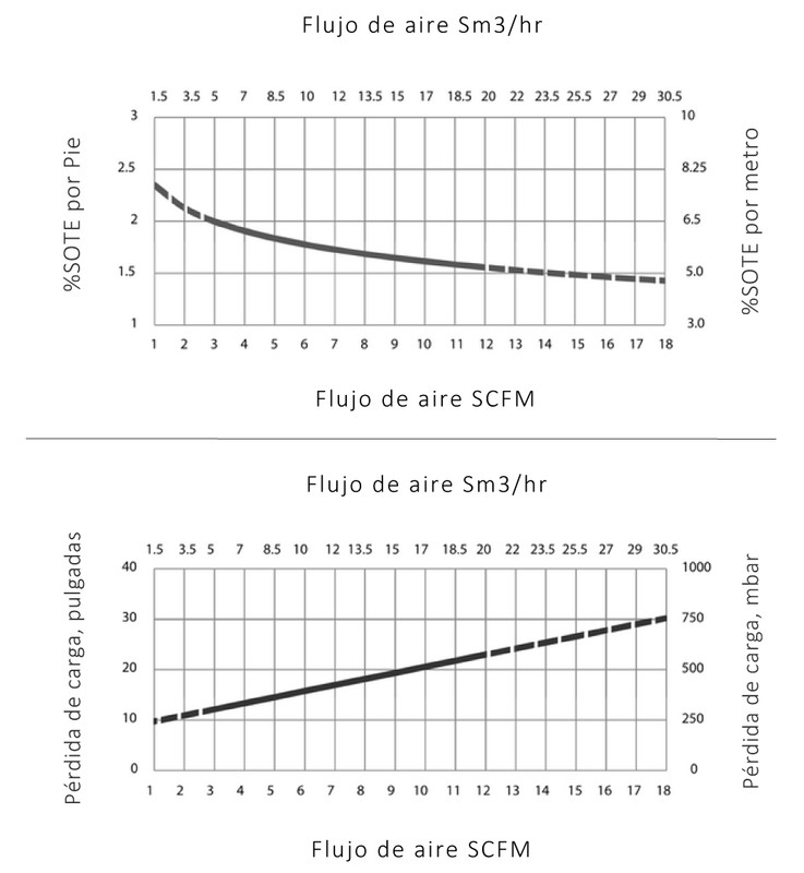 Especificaciones Técnicas