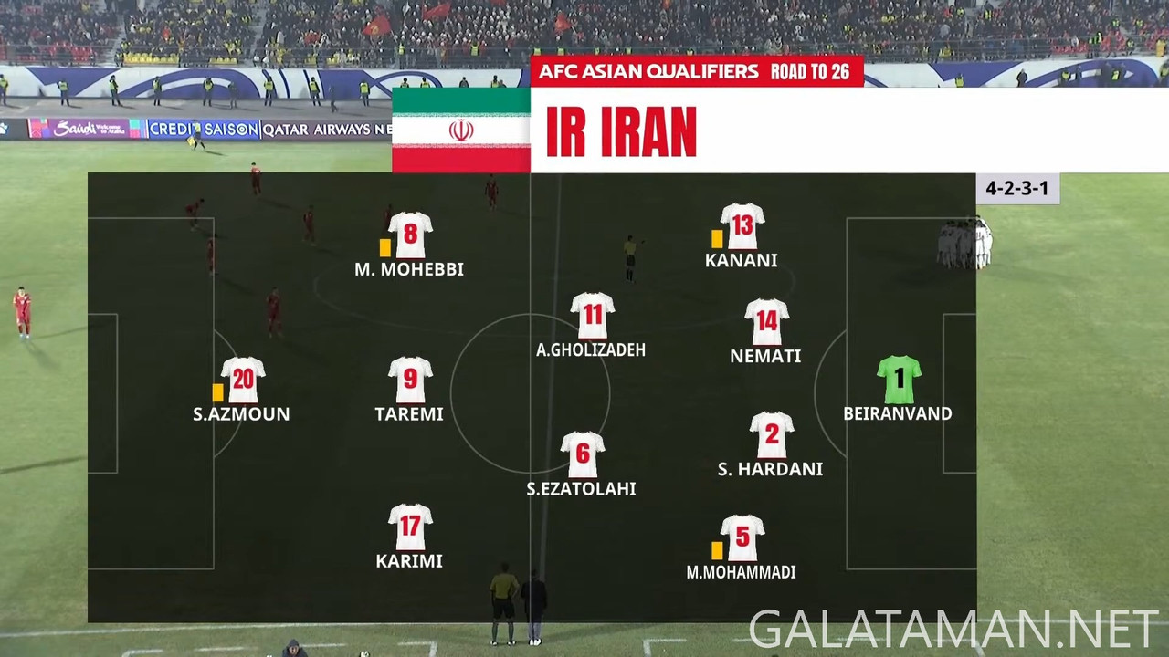 Kyrgyz Republic vs. IR Iran ¦ Full Match ¦ AFC Asian Qualifiers™ Road to 26 (1080p_30fps_H264-128kbi