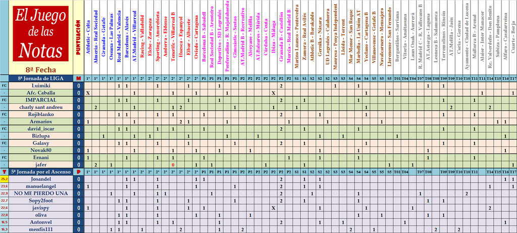 El Juego de las Notas - 8ª Fecha - Página 2 Fecha-08-del-Juego-de-las-Notas