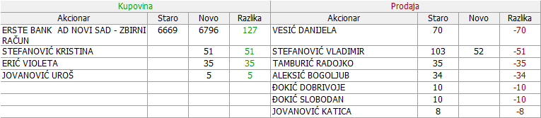 JGPK - Jugoprevoz Krusevac 02-Promene-11-03-25-03-2023