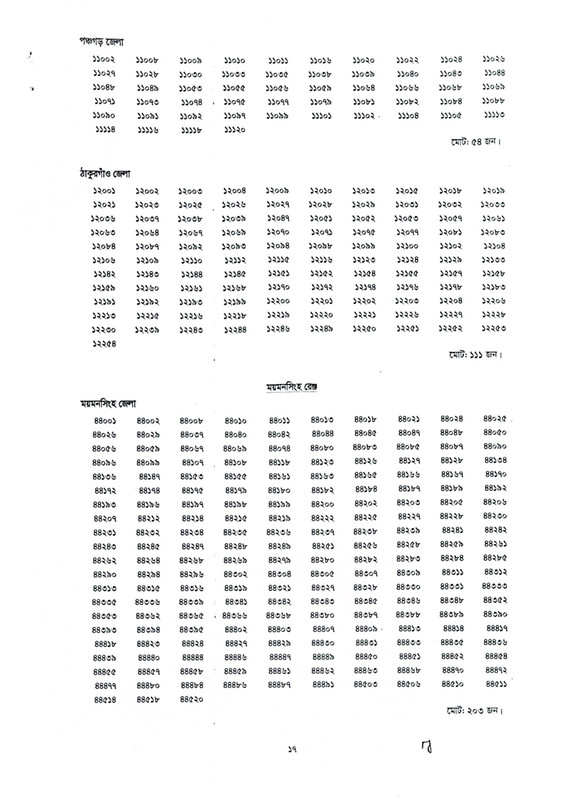 Bangladesh-Police-ASI-Exam-Result-2026-PDF-17