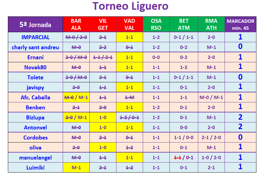 JUEGO con LA QUINIELA (8ª Edición) y EL QUINIGOL (7ª Edición) TEMP. 2019-20 (1ª parte - CERRADO) - Página 41 T05