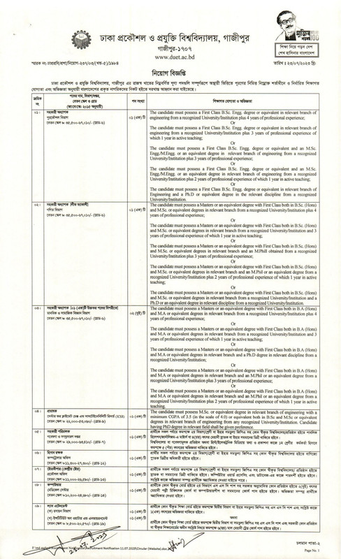 DUET-Job-Circular-2023-PDF-1