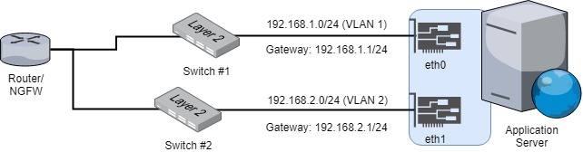 Multi-home Linux Server Routing Issues | Howtoforge - Linux Howtos and  Tutorials