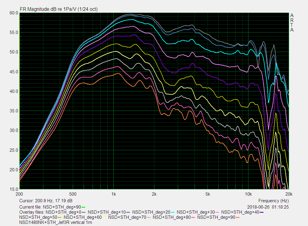 NSD STH_Jef3R_vertical 45dB