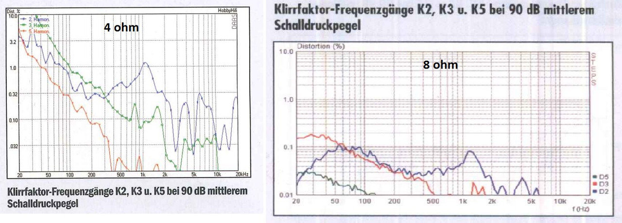 12MU izobličenje