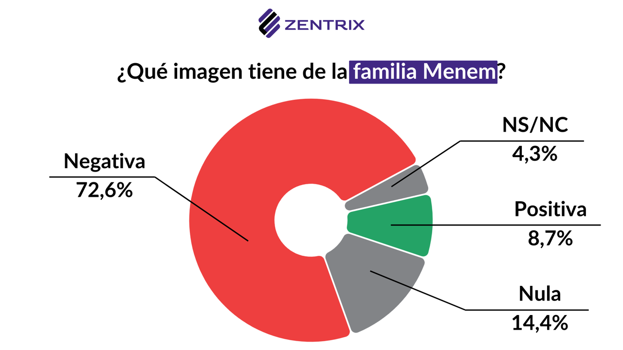 flyestadisticas-imagenmilei2