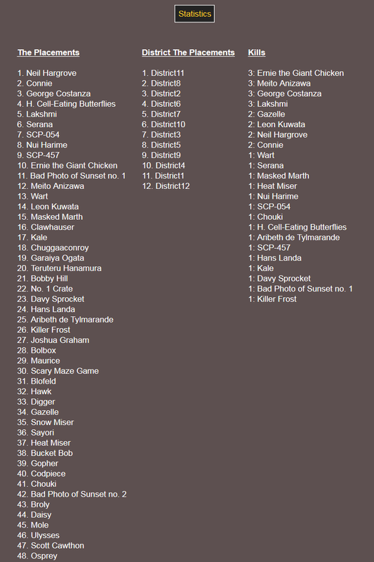 Screenshot-2017-12-19 BrantSteele Hunger Games Simulator(40)