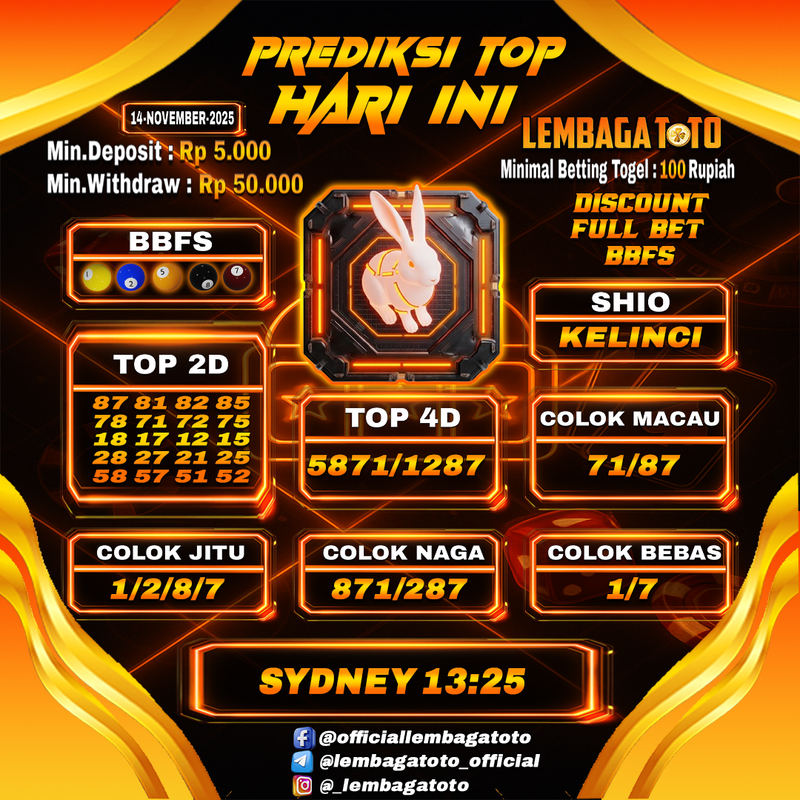 Prediksi Togel 14 Nov 2025 Lembagatoto