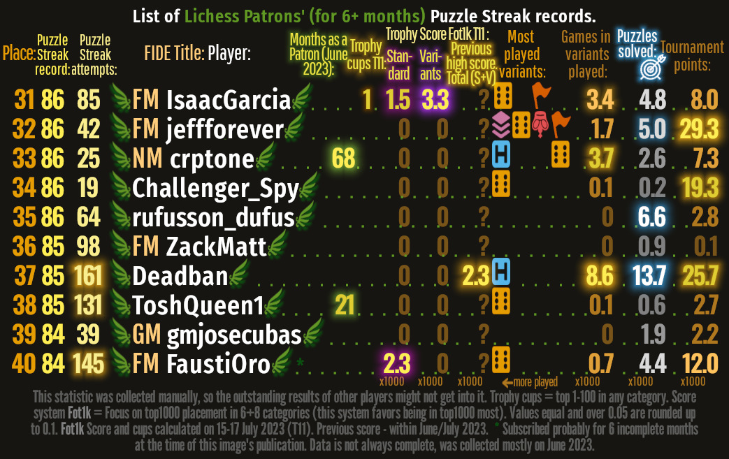 Puzzle Streak Glow Patrons Remade 31-40_v04_02 Fin Crop 17.07.2023
