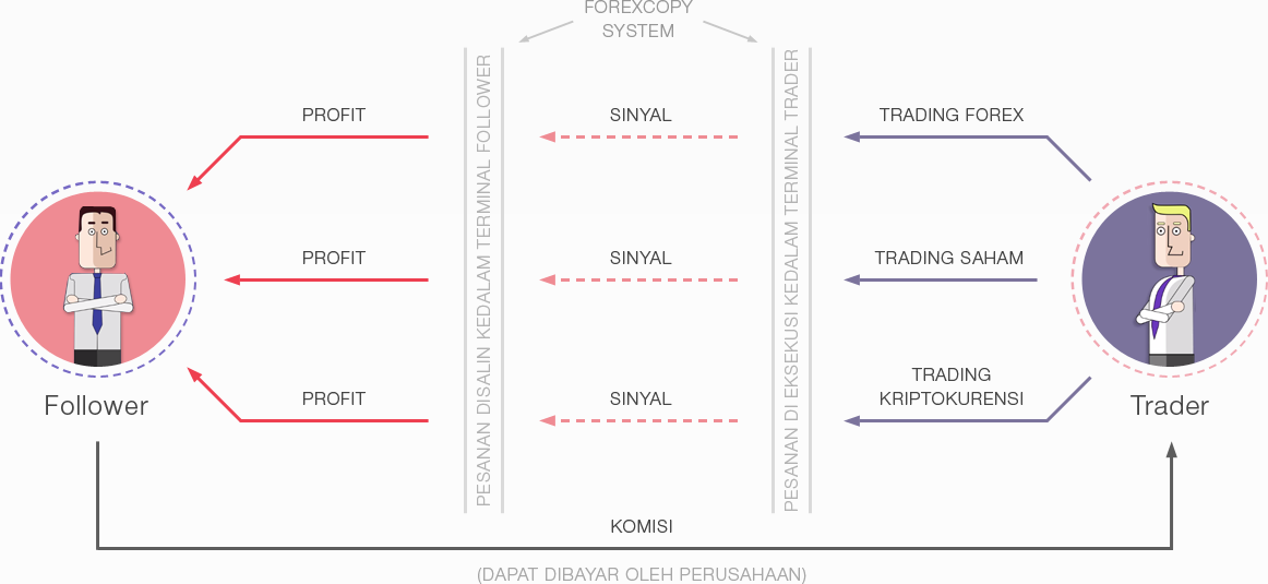 Hanya memilih Broker Instaforex Forexcopy-1-id