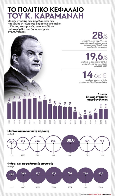 καραμανλης