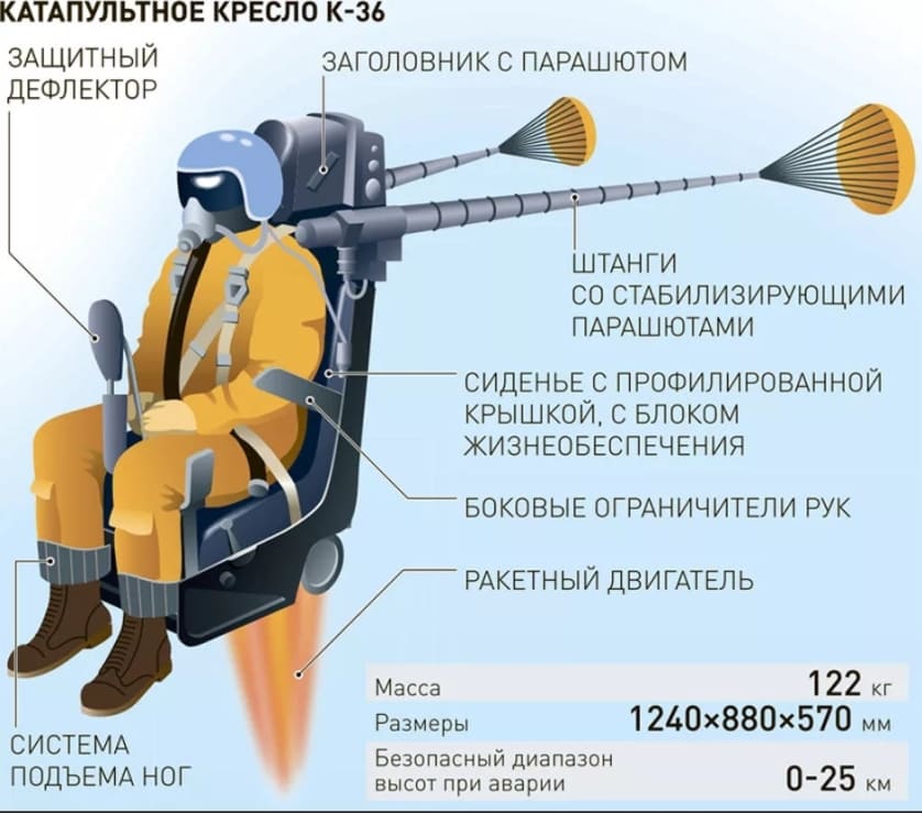 Парашют - интересные факты о самых знаковых изобретениях