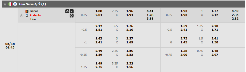 Tỷ lệ kèo châu Á Genoa vs Atalanta