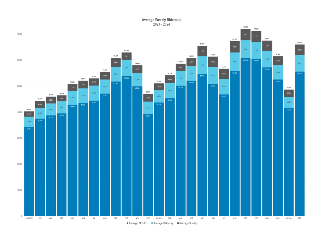 March-2024-Ridership