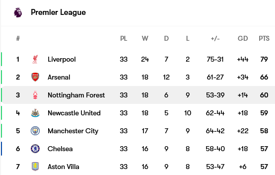 Screenshot-2025-04-22-at-08-23-02-Nottingham-Forest-table-form-and-next-opponent