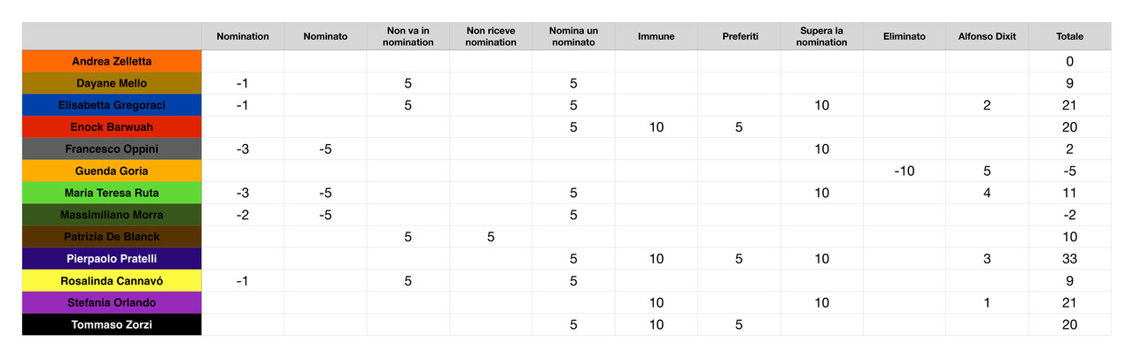 Punteggi concorrenti_page-0001 (2)