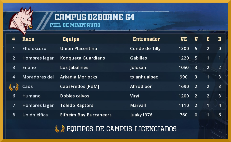 18º Campus Ozborne - Equipos Licenciados Campus-Ozborne-18-Licenciados-G4