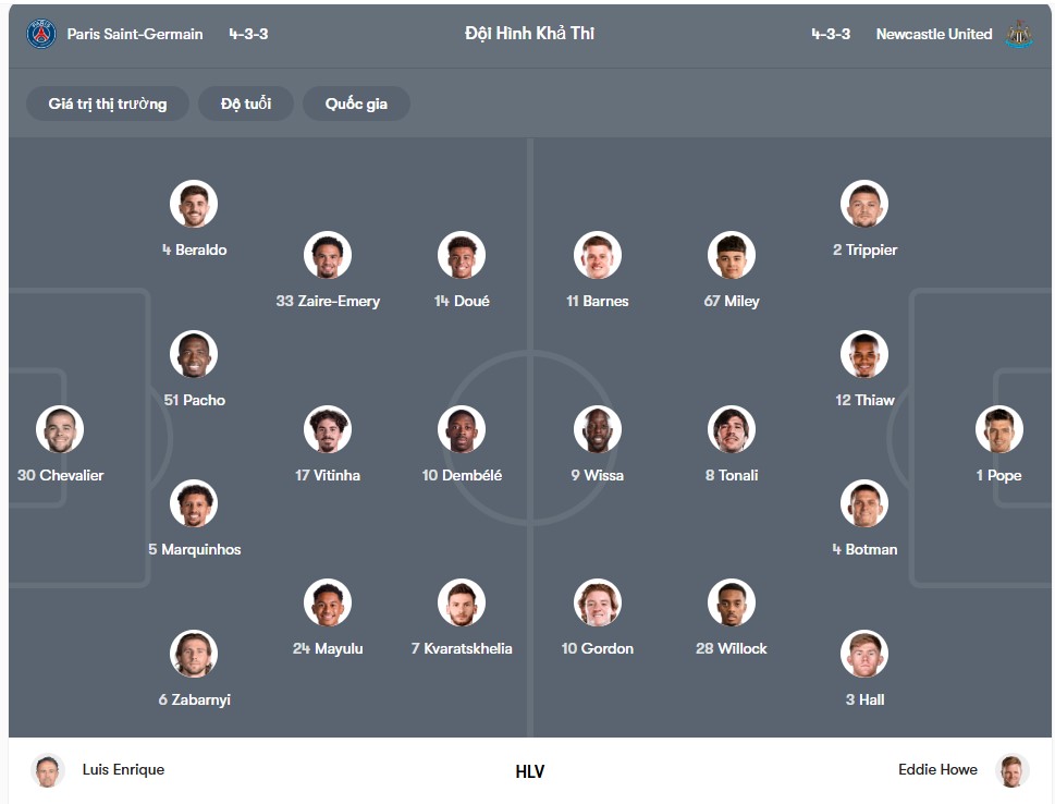 doi hinh PSG vs Newcastle