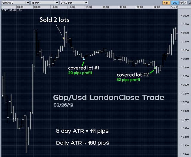[Image: gbpusd-02-26-19b.jpg]