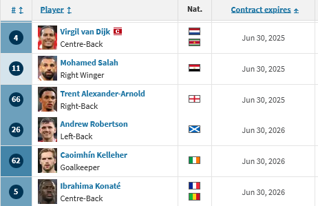 Screenshot-2025-01-02-at-09-54-39-Liverpool-FC-Agent-contracts-Transfermarkt