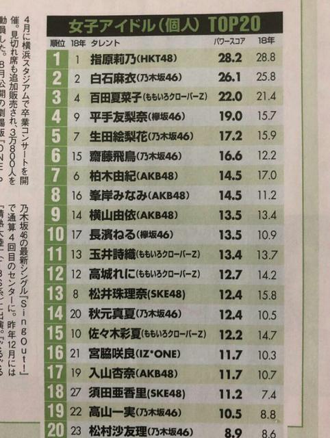 Kashiwagi Yuki Yukirin Page 710 Stage48