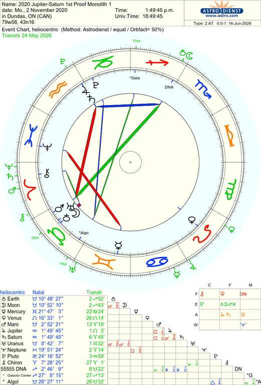 astro 2at 2020 jupitersaturn 1st proof monolith 1 he 84475 2607024