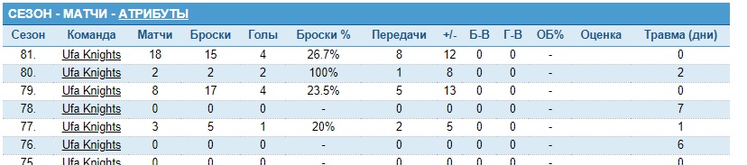 khoroshkin-stat.jpg