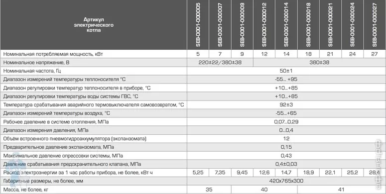 Технические характеристики котлов Stout Smart и Pro: мощность, КПД, управление, габариты