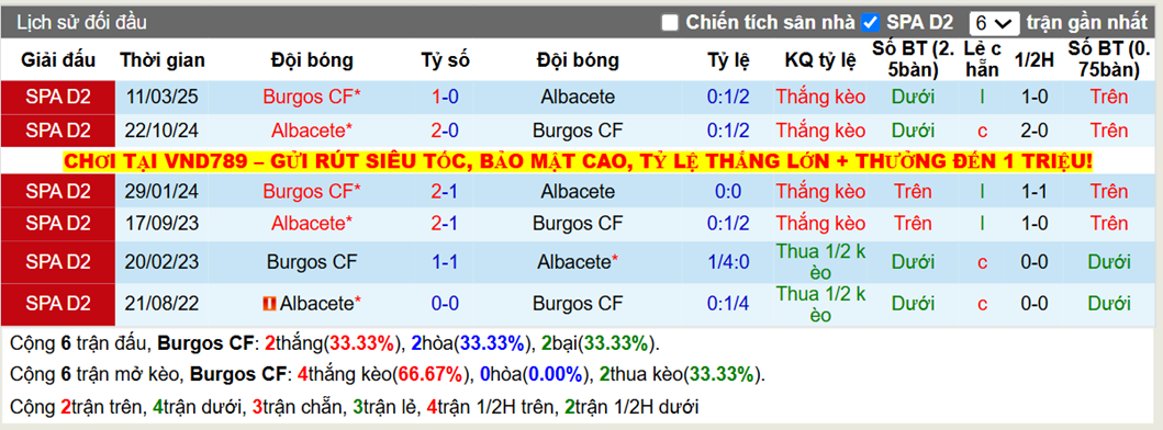 Thành tích đối đầu Burgos CF vs Albacete