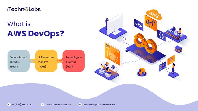 what is aws devops itechnolabs - Complete Guide To Aws Software Deployment