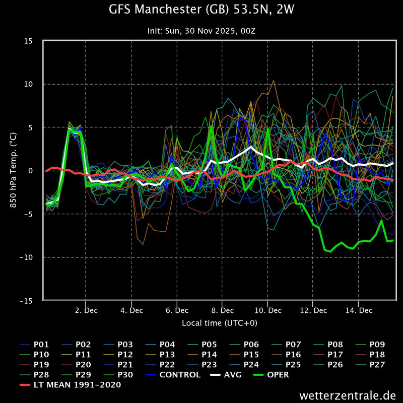 gfs manchester gb 535n 2 jpeg 31