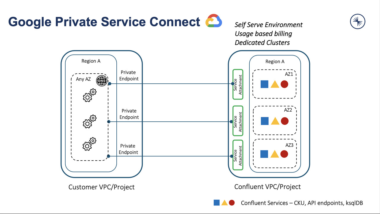 Google Cloud hosting