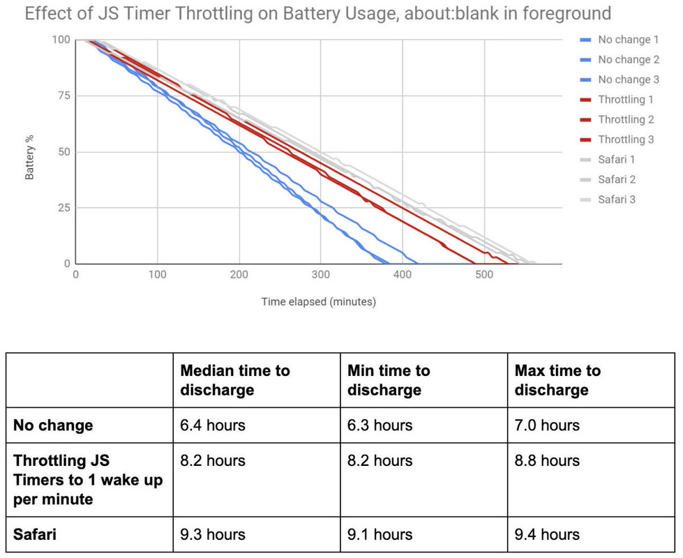 googlejavascriptthrottling