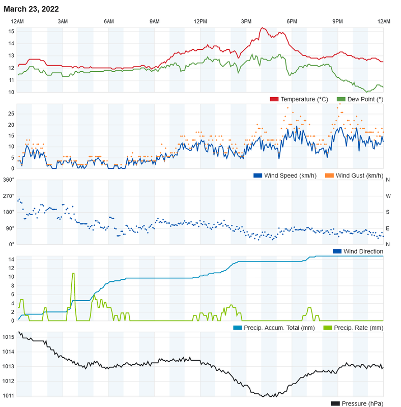 Screenshot-2022-03-24-at-01-01-16-Personal-Weather-Station-Dashboard-Weather-Underground.png