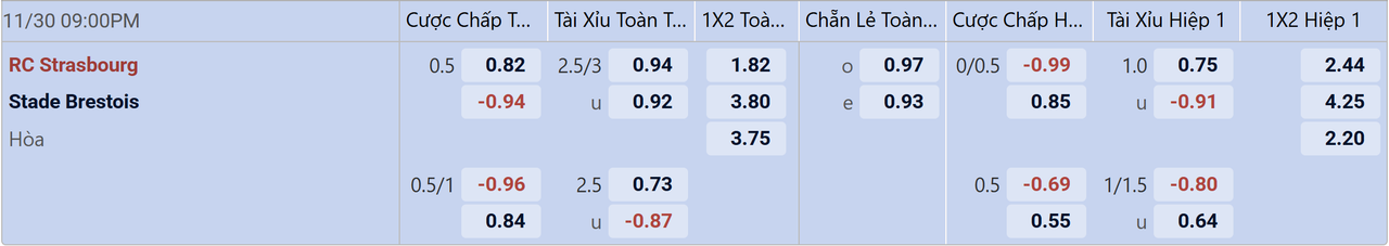 Tỉ lệ kèo Strasbourg vs Brest