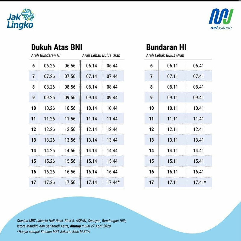 Jadwal MRT Jakarta dari Stasiun Dukuh Atas BNI dan Bundaran HI mulai Senin, (27/4/2020).
