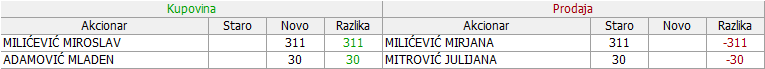 PHILIP MORRIS - DINN 3. DEO 03-Promene-31-12-2022-10-06-2023