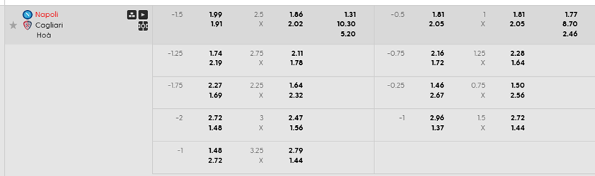 Tỷ lệ kèo Napoli vs Cagliari