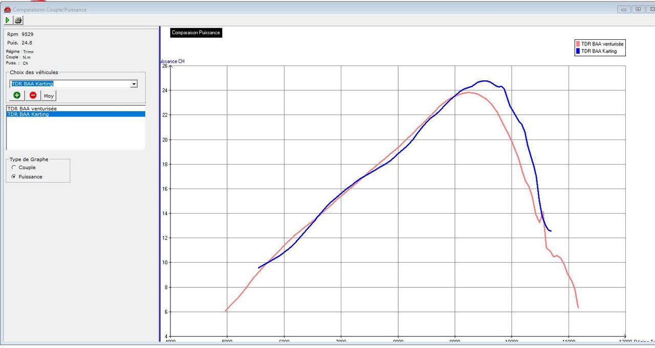 BAA Karting - BAA venturisée