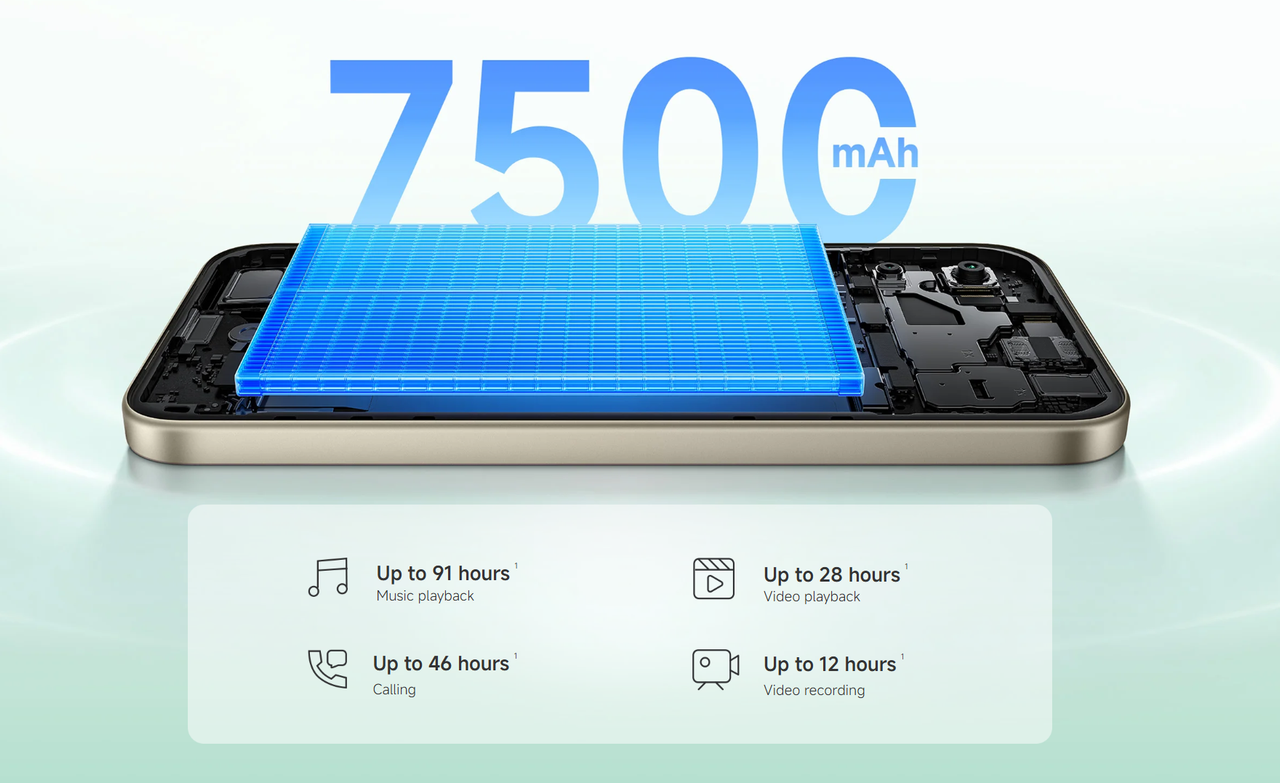 Massive 7500mAh Battery