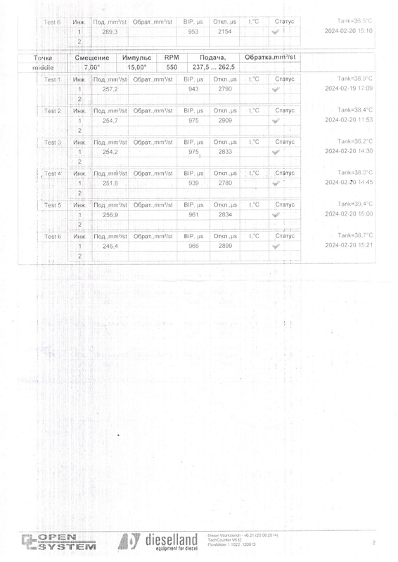 Тесты форсов