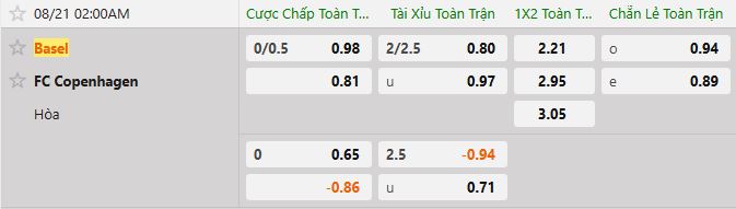 Soi kèo tài xỉu cả trận Basel vs FC Copenhagen