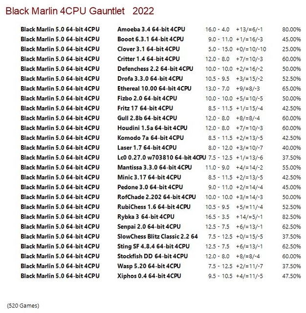 Black Marlin 5.0 64-bit 4CPU Gauntlet