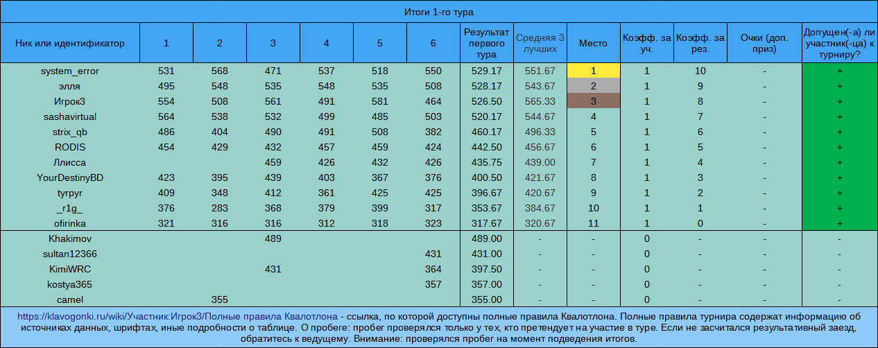 Квалотлон №96, 1-й тур