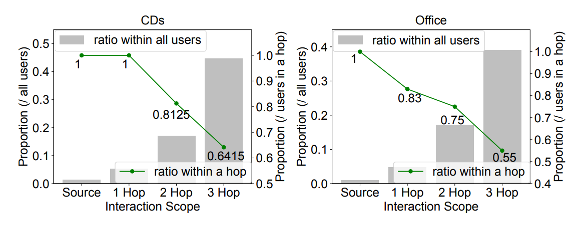 preference-propagation
