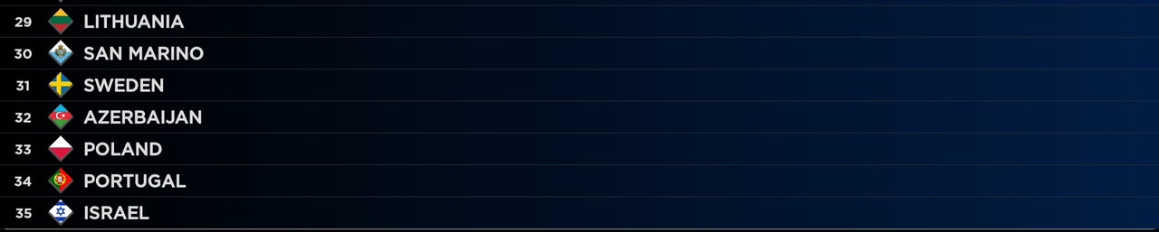 Screenshot 20260312 185214 Scoreboard