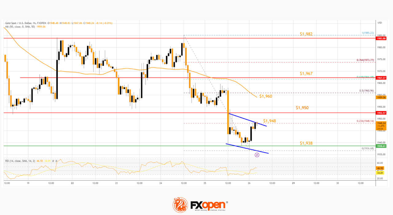 Daily Market Analysis By FXOpen in Fundamental_goldx